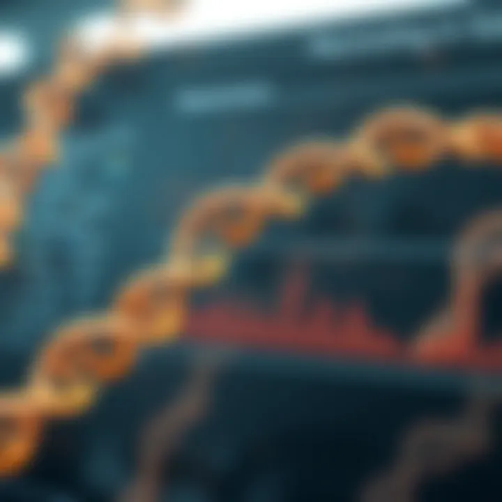 Advancements and Future Directions in Genetic Research Graph showing advancements in genetic research
