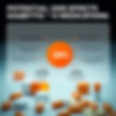 Infographic highlighting potential side effects associated with diabetes medications.