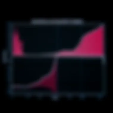 Sensitivity and Specificity Analysis Sensitivity and specificity analysis of T Spot and QuantiFERON