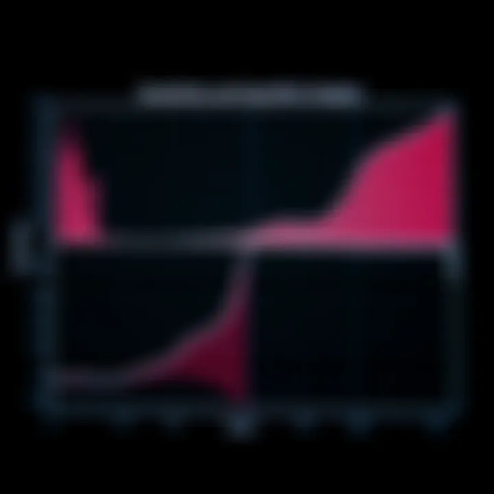 Sensitivity and Specificity Analysis Sensitivity and specificity analysis of T Spot and QuantiFERON