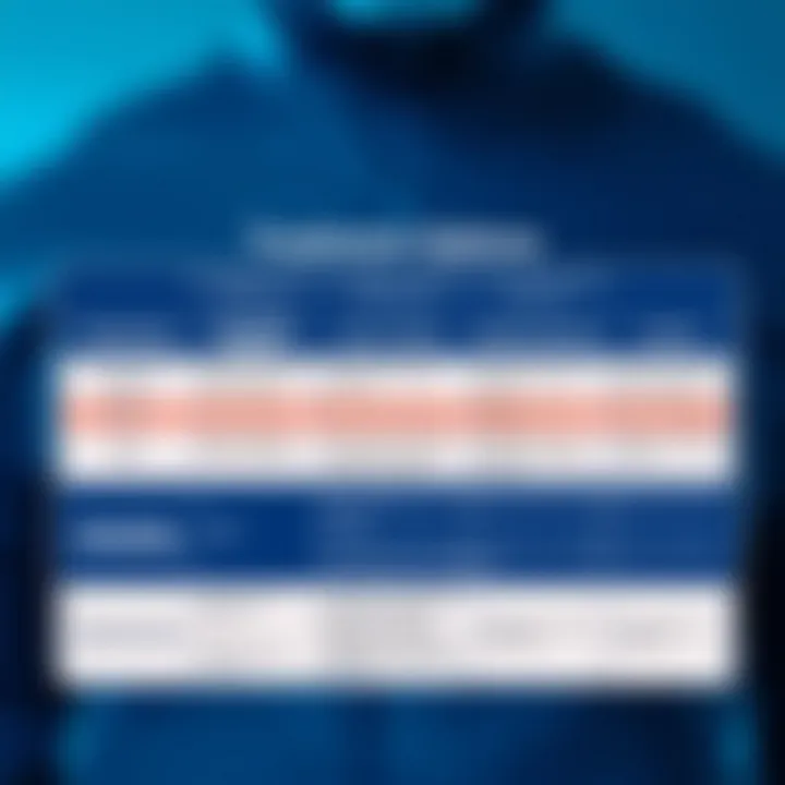 Chart showcasing treatment options for testicular hypofunction.